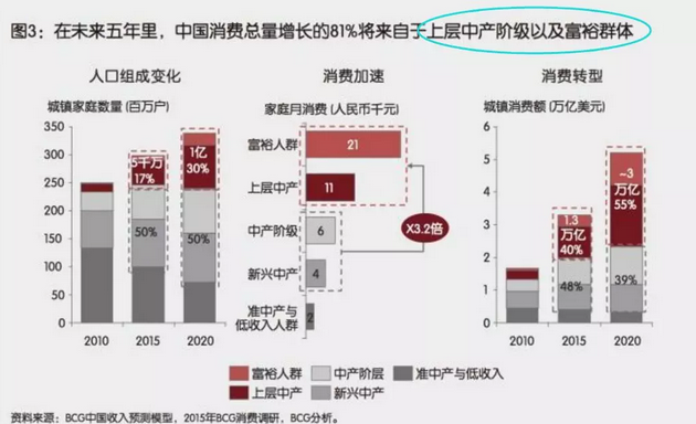 投資、消費(fèi)、社會(huì)融資均斷崖式下跌